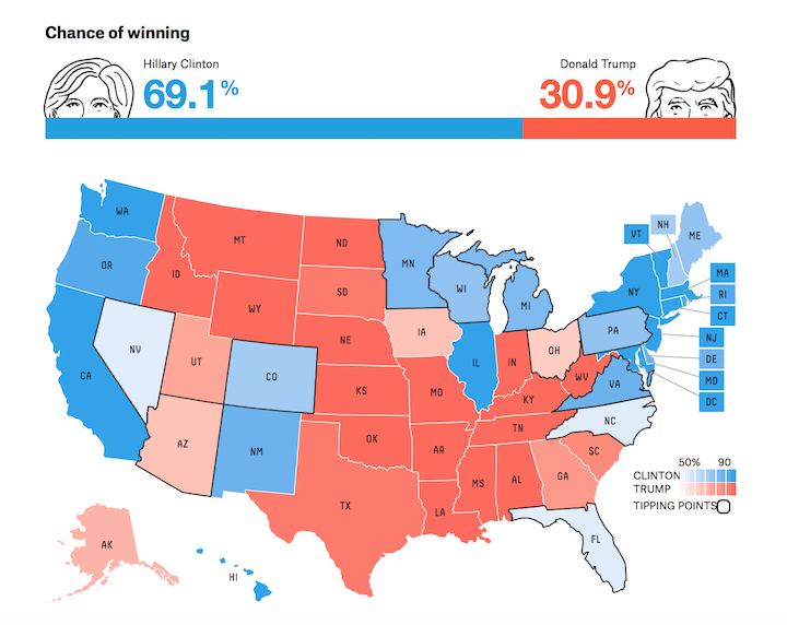 Election forecast as of Nov. 2, via FiveThirtyEight